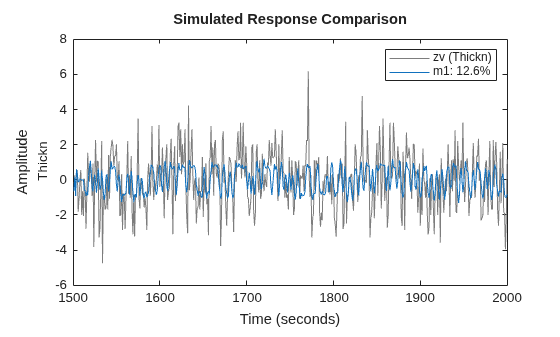 MATLAB figure