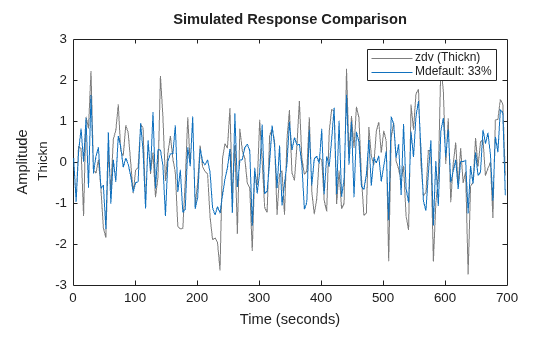 MATLAB figure
