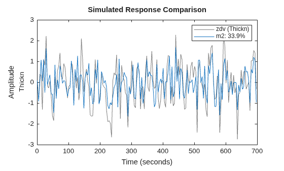 MATLAB figure