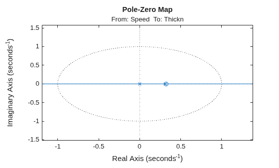 MATLAB figure
