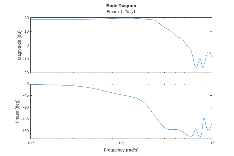 MATLAB figure