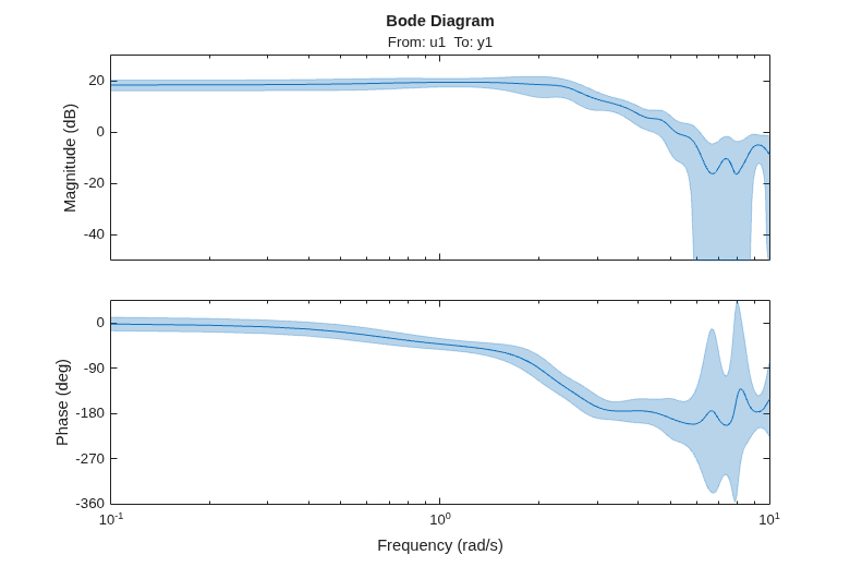 MATLAB figure