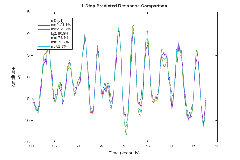 MATLAB figure