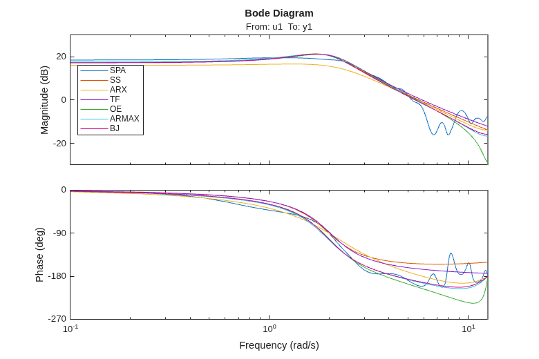 MATLAB figure