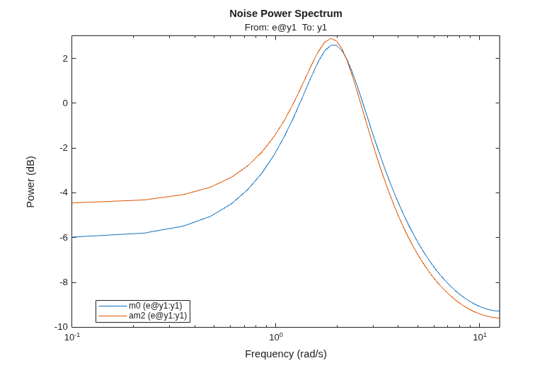 MATLAB figure