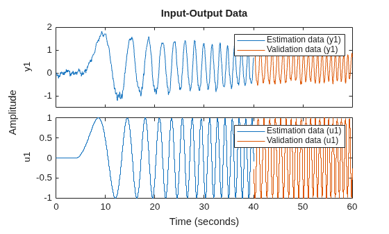 MATLAB figure