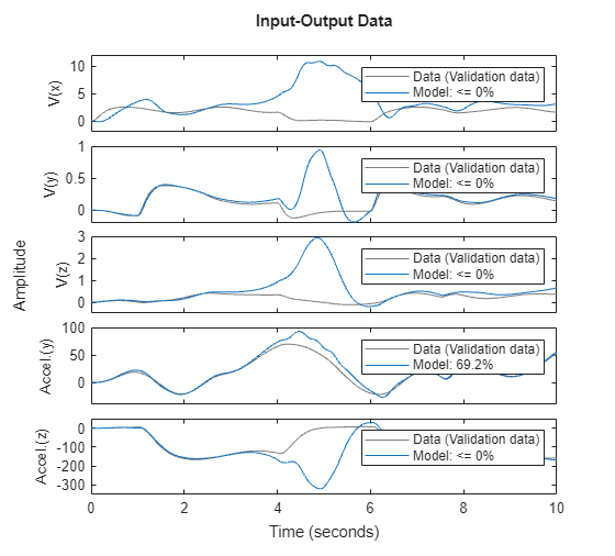 MATLAB figure