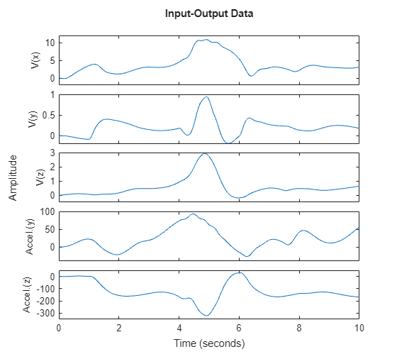 MATLAB figure