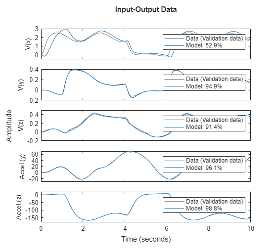 MATLAB figure