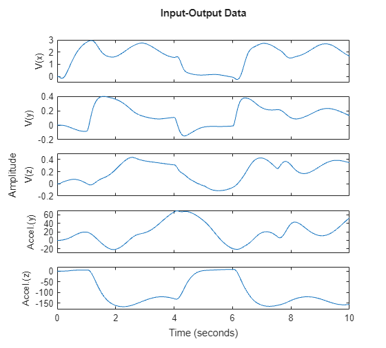MATLAB figure