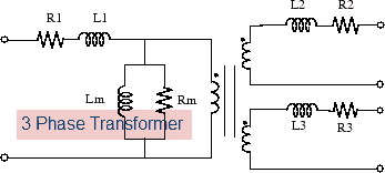 Modeling Current Signal from an Energizing Transformer
