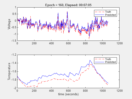 Reduced Order Modeling of Electric Vehicle Battery System Using Neural State-Space Model