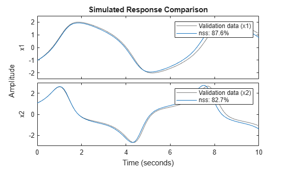 MATLAB figure