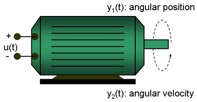 Represent Nonlinear Dynamics Using MATLAB File for Grey-Box Estimation