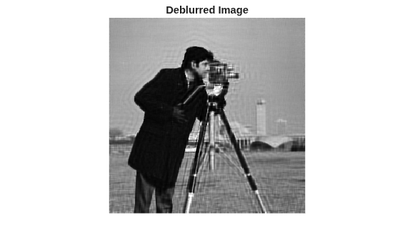 Deblurring Images Using the Blind Deconvolution Algorithm