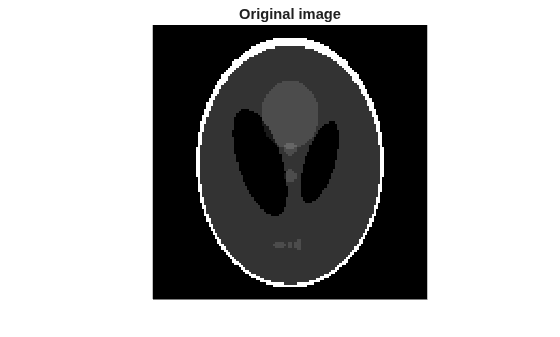 Figure contains an axes object. The hidden axes object with title Original image contains an object of type image.