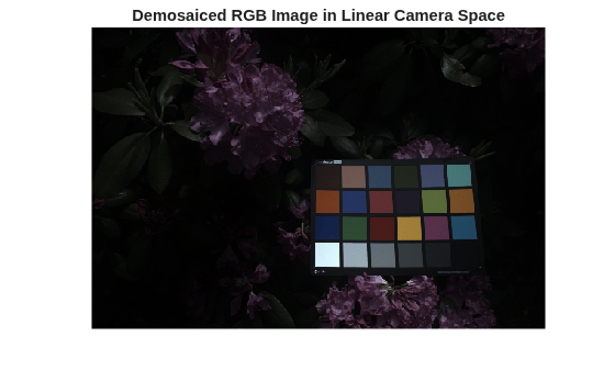 Figure contains an axes object. The hidden axes object with title Demosaiced RGB Image in Linear Camera Space contains an object of type image.