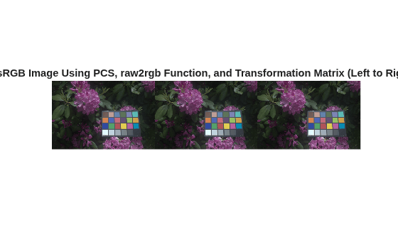 Figure contains an axes object. The hidden axes object with title sRGB Image Using PCS, raw2rgb Function, and Transformation Matrix (Left to Right) contains an object of type image.