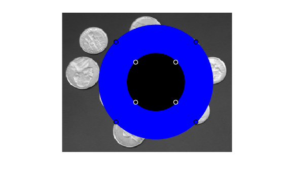 Figure contains an axes object. The hidden axes object contains 3 objects of type image, images.roi.circle.