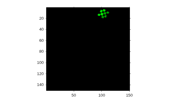 Figure contains an axes object. The axes object contains an object of type image.
