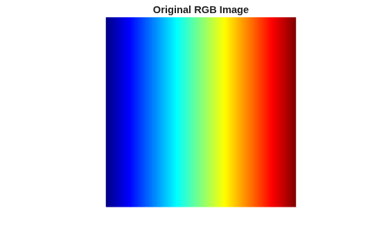 Mostrar canales de colores separados de una imagen RGB