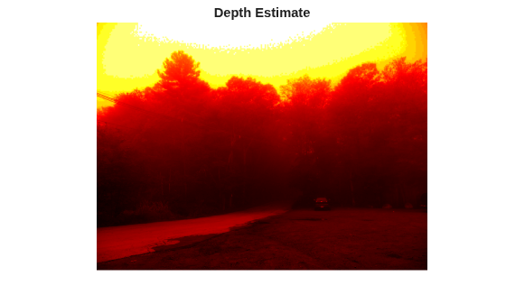 Figure contains an axes object. The hidden axes object with title Depth Estimate contains an object of type image.