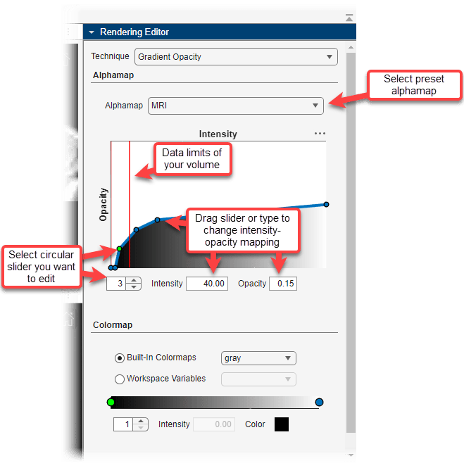 Rendering Editor pane, with callouts labeling the components of the intensity-opacity curve