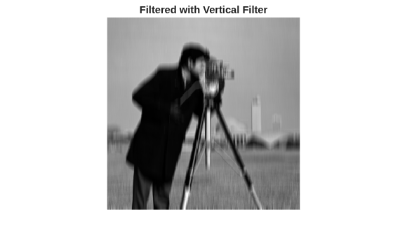 Figure contains an axes object. The hidden axes object with title Filtered with Vertical Filter contains an object of type image.