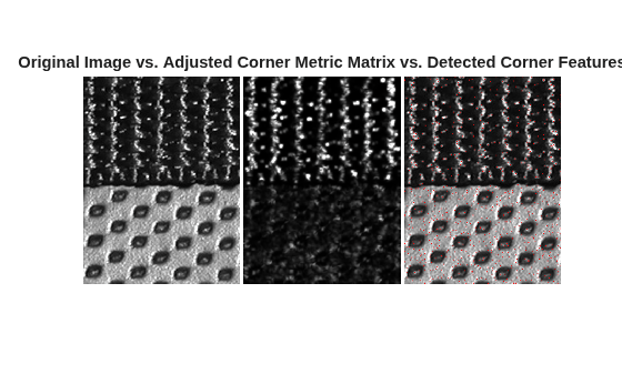 Figure contains an axes object. The hidden axes object with title Original Image vs. Adjusted Corner Metric Matrix vs. Detected Corner Features contains an object of type image.