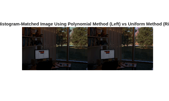 Figure contains an axes object. The hidden axes object with title Histogram-Matched Image Using Polynomial Method (Left) vs Uniform Method (Right) contains an object of type image.