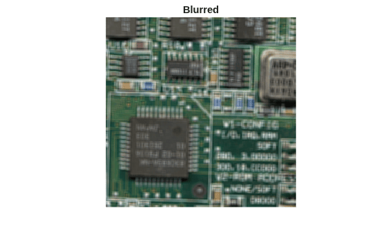 Figure contains an axes object. The hidden axes object with title Blurred contains an object of type image.