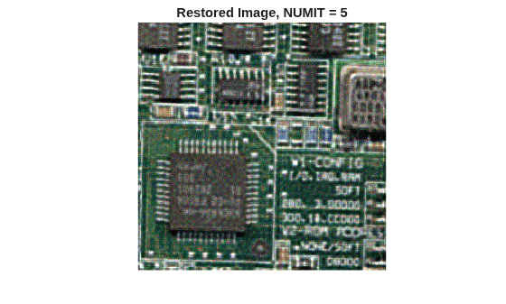 Figure contains an axes object. The hidden axes object with title Restored Image, NUMIT = 5 contains an object of type image.