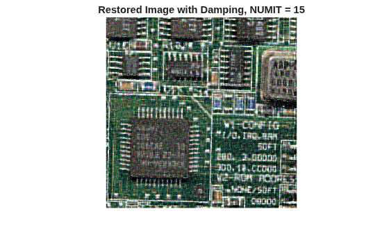Figure contains an axes object. The hidden axes object with title Restored Image with Damping, NUMIT = 15 contains an object of type image.