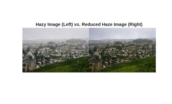 Figure contains an axes object. The hidden axes object with title Hazy Image (Left) vs. Reduced Haze Image (Right) contains an object of type image.