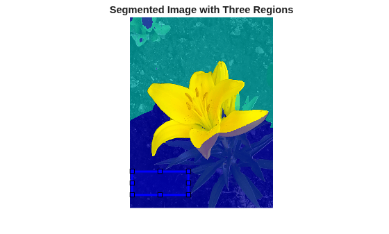 Figure contains an axes object. The hidden axes object with title Segmented Image with Three Regions contains 2 objects of type image, images.roi.rectangle.
