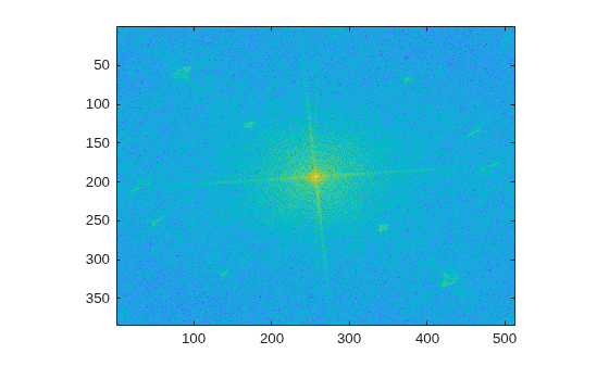 Figure contains an axes object. The axes object contains an object of type image.
