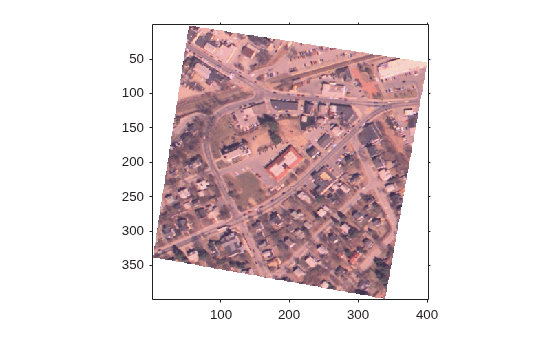 Figure contains an axes object. The axes object contains an object of type image.