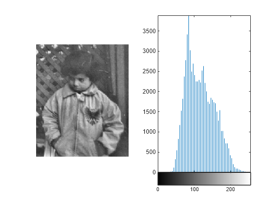 Figure contains 3 axes objects. Axes object 1 contains an object of type stem. Axes object 2 contains 2 objects of type image, line. Hidden axes object 3 contains an object of type image.