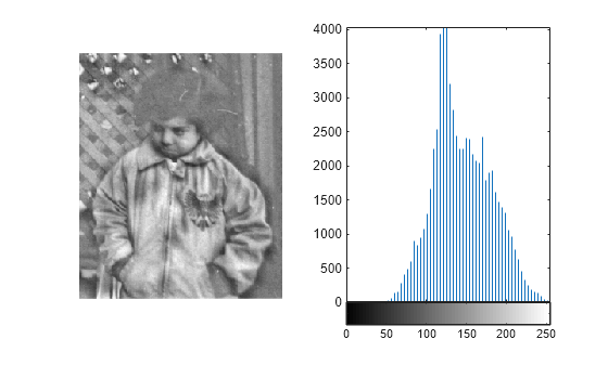 Figure contains 3 axes objects. Axes object 1 contains an object of type stem. Axes object 2 contains 2 objects of type image, line. Hidden axes object 3 contains an object of type image.