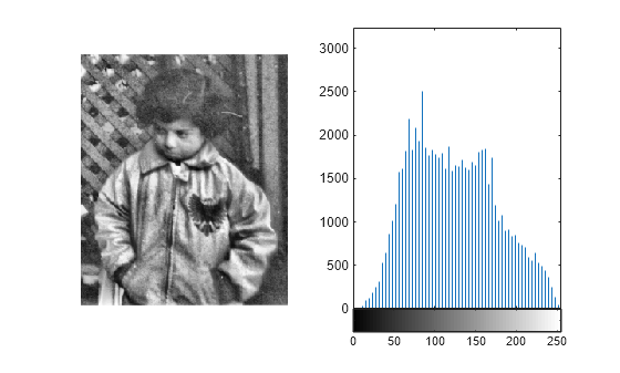 Figure contains 3 axes objects. Axes object 1 contains an object of type stem. Axes object 2 contains 2 objects of type image, line. Hidden axes object 3 contains an object of type image.