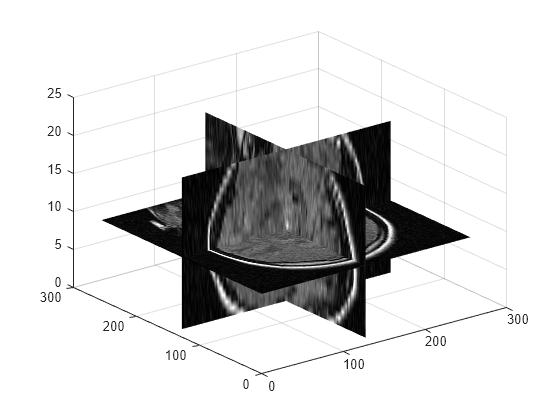 Figure contains an axes object. The axes object contains 3 objects of type surface.