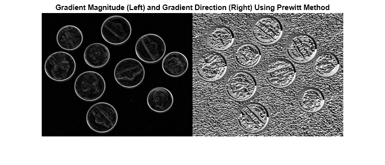 Figure contains an axes object. The hidden axes object with title Gradient Magnitude (Left) and Gradient Direction (Right) Using Prewitt Method contains an object of type image.