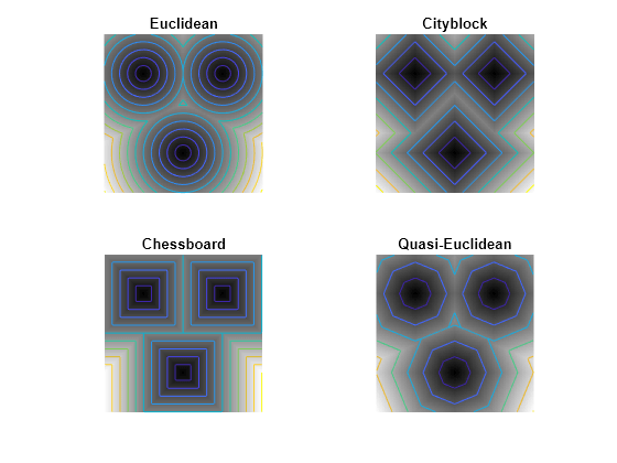 Figure contains 4 axes objects. Hidden axes object 1 with title Euclidean contains 2 objects of type image, contour. Hidden axes object 2 with title Cityblock contains 2 objects of type image, contour. Hidden axes object 3 with title Chessboard contains 2 objects of type image, contour. Hidden axes object 4 with title Quasi-Euclidean contains 2 objects of type image, contour.