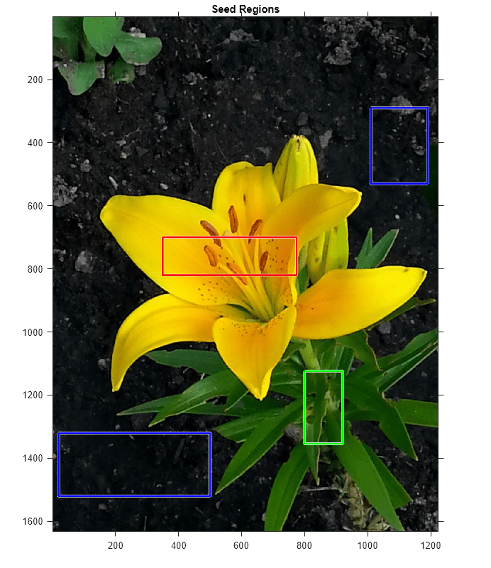 Figure contains an axes object. The axes object with title Seed Regions contains 7 objects of type line, image.