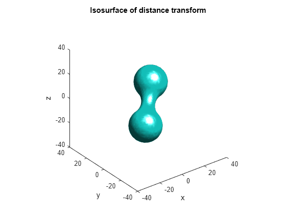 Figure contains an axes object. The axes object with title Isosurface of distance transform, xlabel x, ylabel y contains an object of type patch.