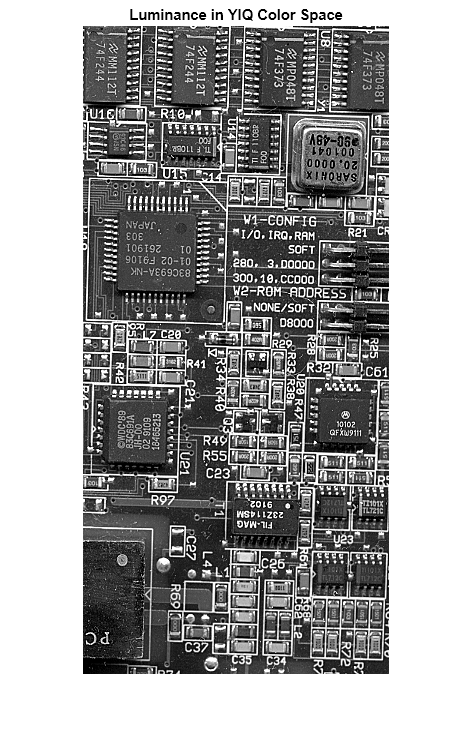 Figure contains an axes object. The hidden axes object with title Luminance in YIQ Color Space contains an object of type image.