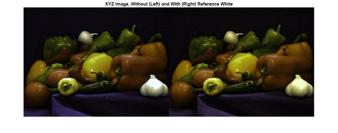 Figure contains an axes object. The hidden axes object with title XYZ Image, Without (Left) and With (Right) Reference White contains an object of type image.