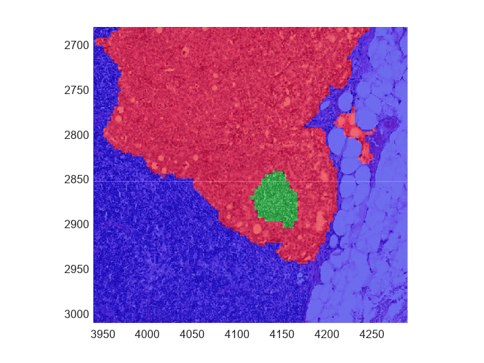 Create Labeled Blocked Image from ROIs and Masks