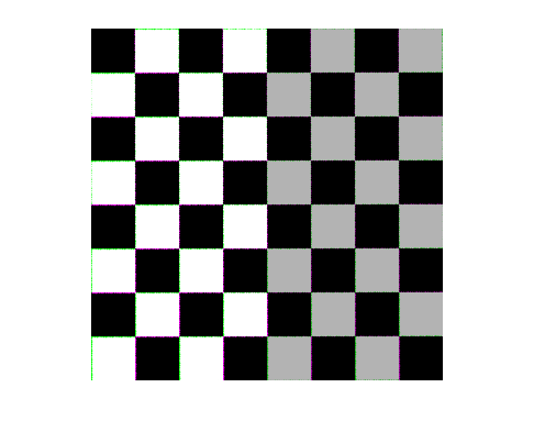 Figure contains an axes object. The hidden axes object contains an object of type image.