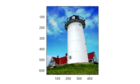 Figure contains an axes object. The axes object contains an object of type image.